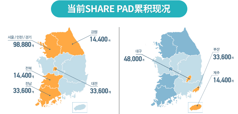 현재 적립된 SHARE PAD 현황