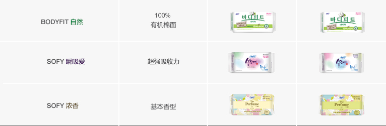BODYFIT 闺艾朗 / BODYFIT 自然 / SOFY 浓香 / SOFY 瞬爱