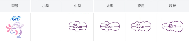 SOFY Hangeul 后翼