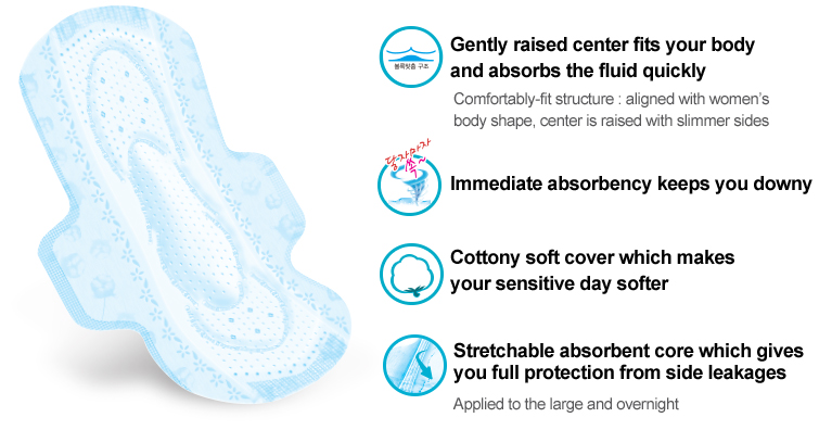 Gently raised center fits your body 
and absorbs the fluid quickly
Comfortably-fit structure : aligned with women’s 
body shape, center is raised with slimmer sides