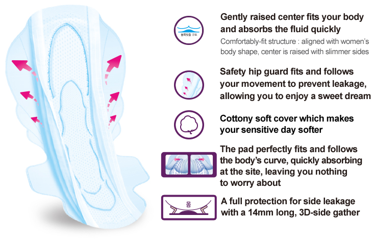 Gently raised center fits your body 
and absorbs the fluid quickly
Comfortably-fit structure : aligned with women’s 
body shape, center is raised with slimmer sides

Safety hip guard fits and follows 
your movement to prevent leakage, 
allowing you to enjoy a sweet dream

Cottony soft cover which makes 
your sensitive day softer

The pad perfectly fits and follows 
the body’s curve, quickly absorbing 
at the site, leaving you nothing 
to worry about

A full protection for side leakage 
with a 14mm long, 3D-side gather