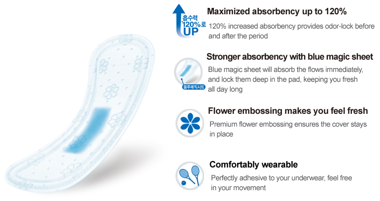 Maximized absorbency up to 120%
120% increased absorbency provides odor-lock before 
and after the period

Stronger absorbency with blue magic sheet
Blue magic sheet will absorb the flows immediately, 
and lock them deep in the pad, keeping you fresh 
all day long

Flower embossing makes you feel fresh
Premium flower embossing ensures the cover stays in place

Comfortably wearable
Perfectly adhesive to your underwear, feel free in your movement