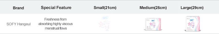 SOFY Hangeul Line-up
Special Feature - 
Freshness from 
absorbing highly viscous 
menstrual flows
