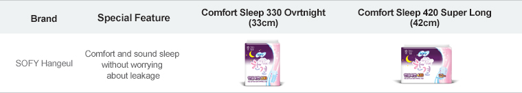 Comfort and sound sleep 
without worrying 
about leakage
