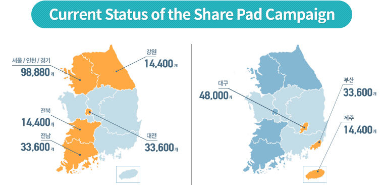 현재 적립된 SHARE PAD 현황