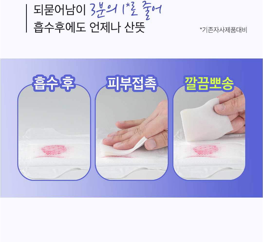 되묻어남이 3분의1로 줄어 흡수에도 언제나 산뜻 *기존자사제품대비